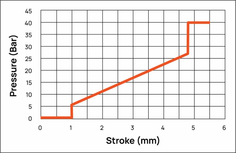 FP8 Foot Pedals QP Hydraulics